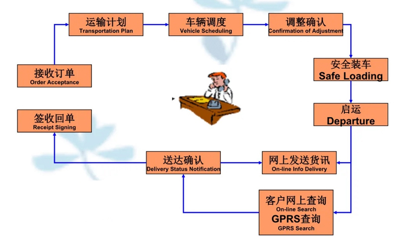 吴江震泽直达盛泽物流公司,震泽到盛泽物流专线